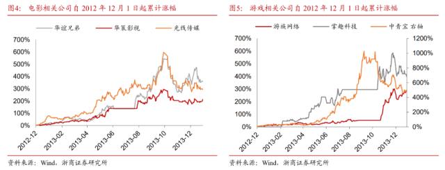 【浙商策略王杨】十年一轮回：AI引领TMT大切换—新繁荣牛市之十四