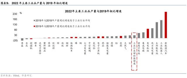 【华泰宏观|专题】2023年哪些行业会有定价权？