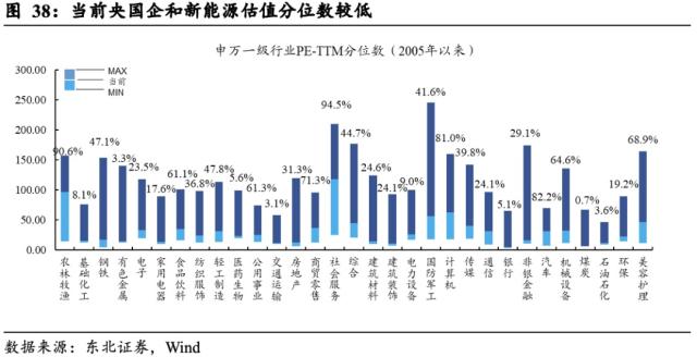 【东北策略】TMT行情见顶了吗？