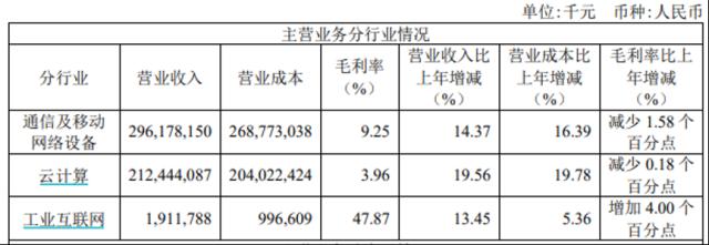 ChatGPT遭热炒工业富联股价飙升，年度成绩单暴露毛利率库存痛点？| 公司汇