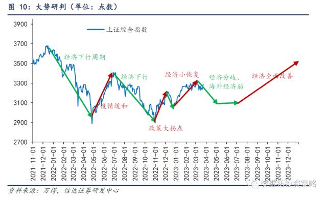 TMT热潮的三种结局 | 信达策略