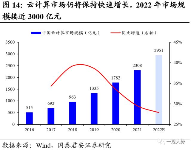 【国君策略｜周论】淡化指数，结构至上