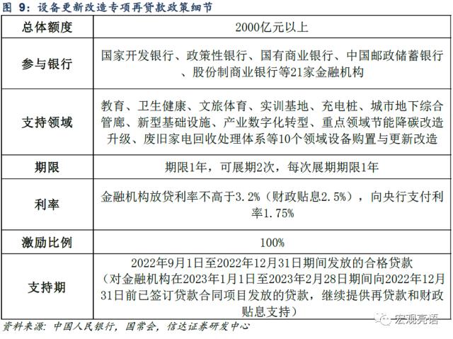 信用大扩张的逻辑 | 信达宏观