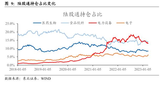 【东北策略】TMT行情见顶了吗？