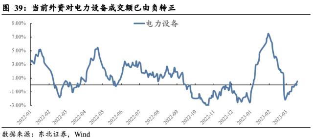 【东北策略】TMT行情见顶了吗？