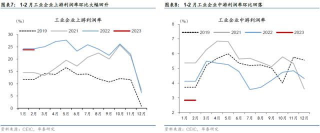 华泰 | 宏观：开年工业企业盈利下降的部分解释