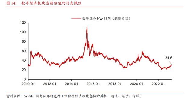 【浙商策略王杨】十年一轮回：AI引领TMT大切换—新繁荣牛市之十四