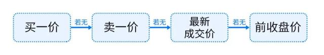 全面注册制来袭，沪深主板交易规则新变化