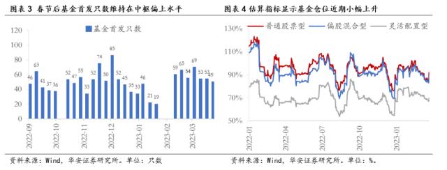 【华安策略丨周观点】下行风险解除、上行空间有限，延续结构性行情