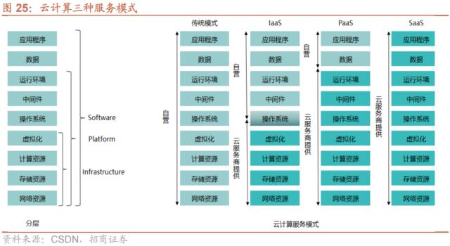 【招商策略】A股再现极限交易集中度40%时刻，如何演绎？——A股投资策略周报（0326）