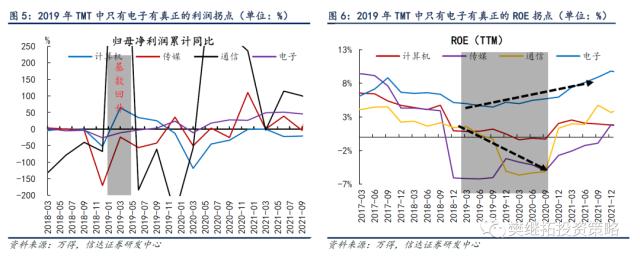 TMT热潮的三种结局 | 信达策略