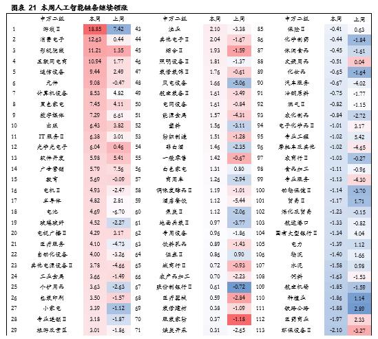 【华安策略丨周观点】下行风险解除、上行空间有限，延续结构性行情