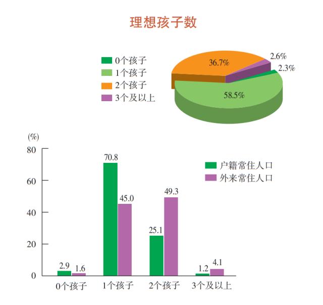 上海去年常住人口为2475.89万人，60岁及以上占比25%