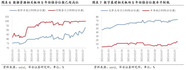 【华安策略丨周观点】下行风险解除、上行空间有限，延续结构性行情