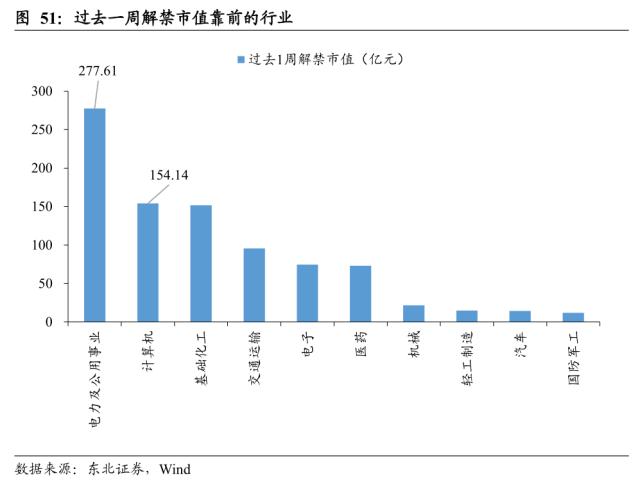 【东北策略】TMT行情见顶了吗？