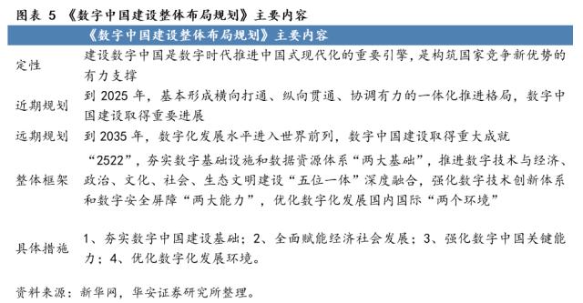 【华安策略丨周观点】下行风险解除、上行空间有限，延续结构性行情