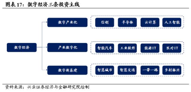 【兴证策略】成交占比的新高，往往是主线地位的确认