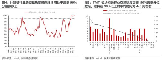 反高景气，反萧条与反脆弱 | 民生策略