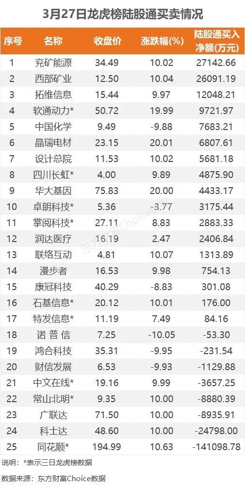 11亿流入光伏，4.1亿抢筹拓维信息｜A股日报