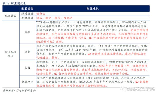 TMT热潮的三种结局 | 信达策略