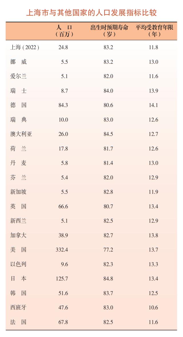 上海去年常住人口为2475.89万人，60岁及以上占比25%