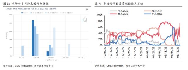 【西部策略】耐心等待基本面的回归