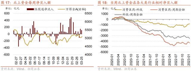 【招商策略】A股再现极限交易集中度40%时刻，如何演绎？——A股投资策略周报（0326）