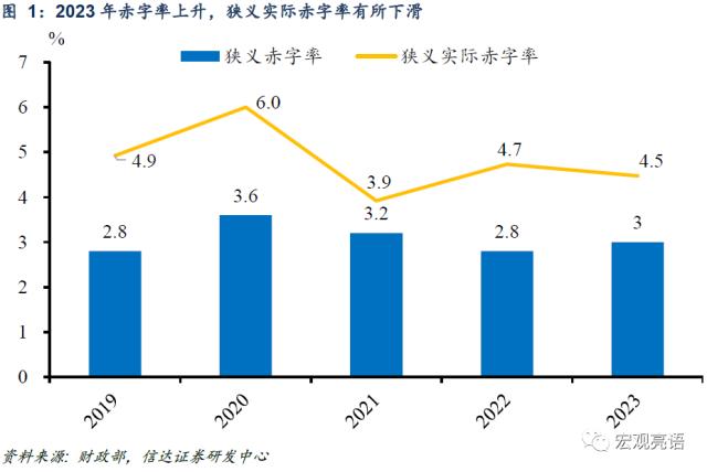 信用大扩张的逻辑 | 信达宏观