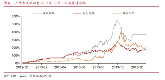 【浙商策略王杨】十年一轮回：AI引领TMT大切换—新繁荣牛市之十四