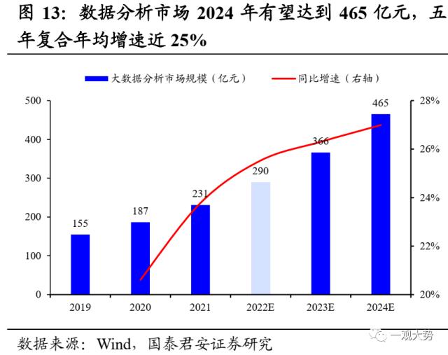 【国君策略｜周论】淡化指数，结构至上