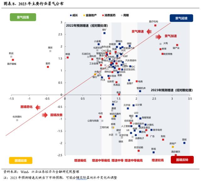 【兴证策略】成交占比的新高，往往是主线地位的确认