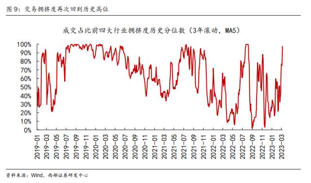 【西部策略】耐心等待基本面的回归