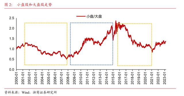 【浙商策略王杨】十年一轮回：AI引领TMT大切换—新繁荣牛市之十四