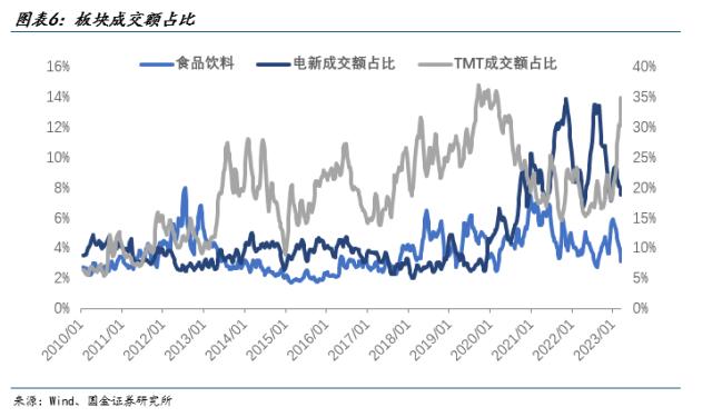 【国金策略】TMT具备了成为新主线的所有重要特征——策略谋势