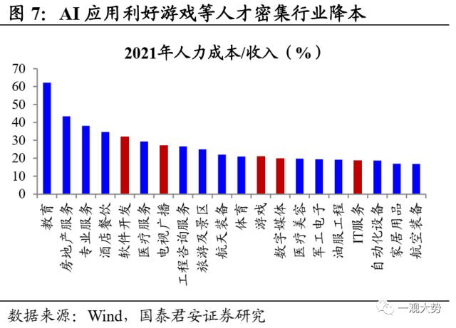 【国君策略｜周论】淡化指数，结构至上