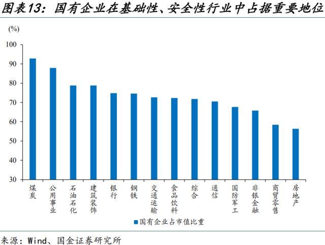 新一轮国企改革，有何不同？（国金宏观·赵伟团队）