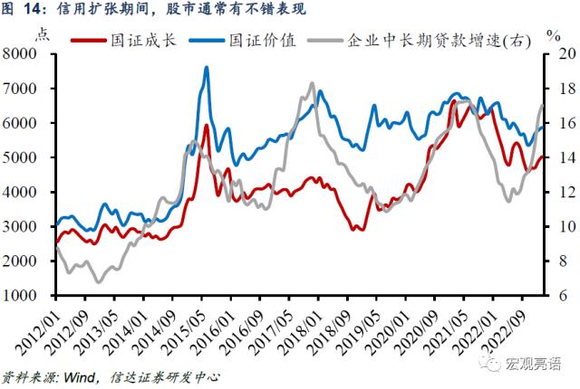 信用大扩张的逻辑 | 信达宏观