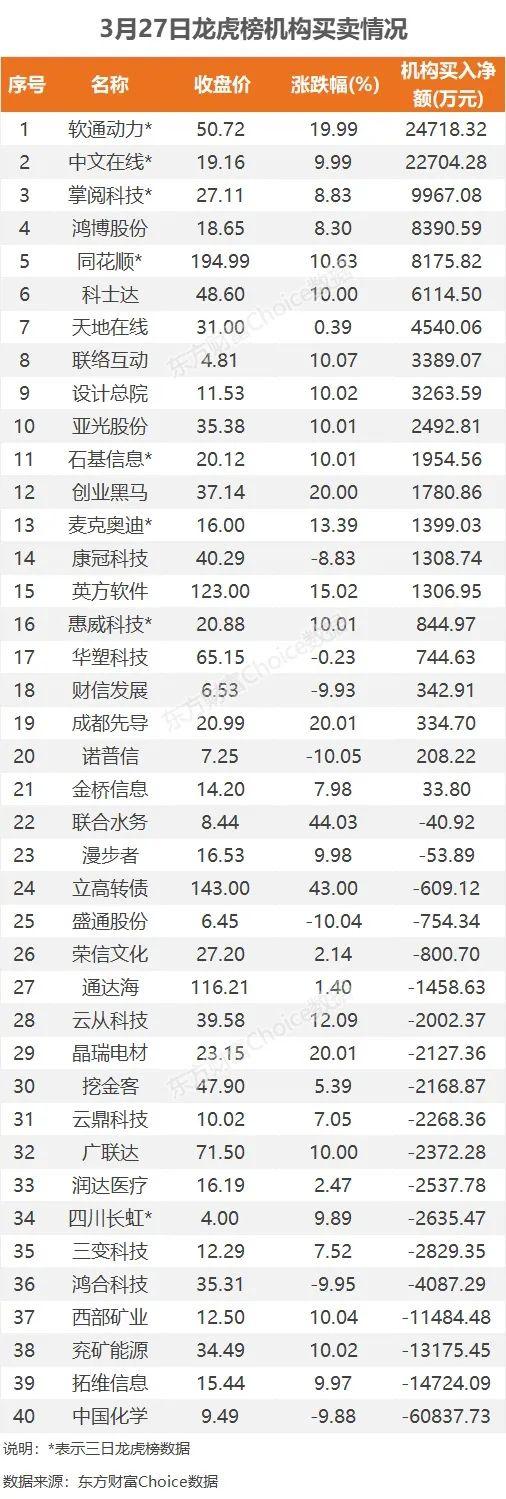 11亿流入光伏，4.1亿抢筹拓维信息｜A股日报