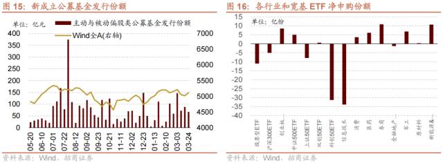 【招商策略】A股再现极限交易集中度40%时刻，如何演绎？——A股投资策略周报（0326）