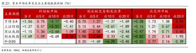 【西部策略】耐心等待基本面的回归