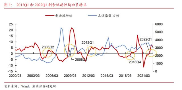 【浙商策略王杨】十年一轮回：AI引领TMT大切换—新繁荣牛市之十四