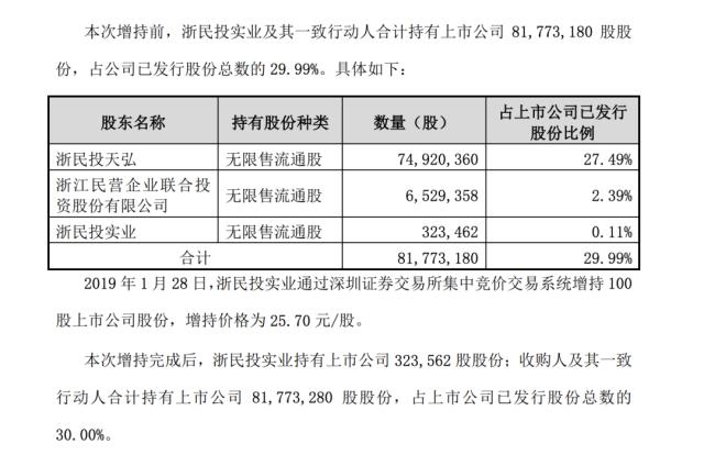 浙民投计划撤出派林生物，陕西国资将入主！81岁女董事长和佳兆业赢了？