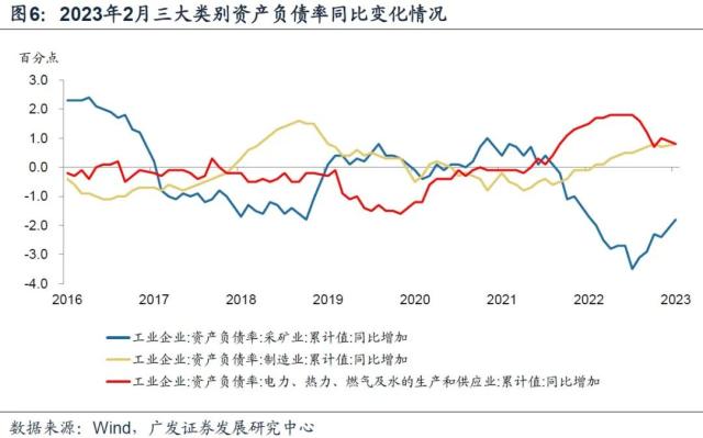 【广发宏观王丹】开年工业企业利润增速偏低的原因及后续展望