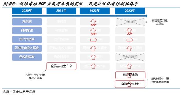 【国金策略】TMT具备了成为新主线的所有重要特征——策略谋势