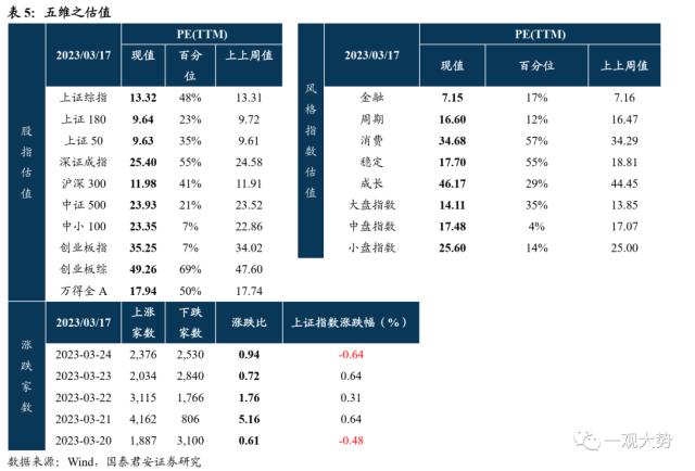 【国君策略｜周论】淡化指数，结构至上