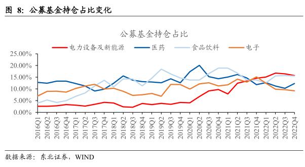 【东北策略】TMT行情见顶了吗？