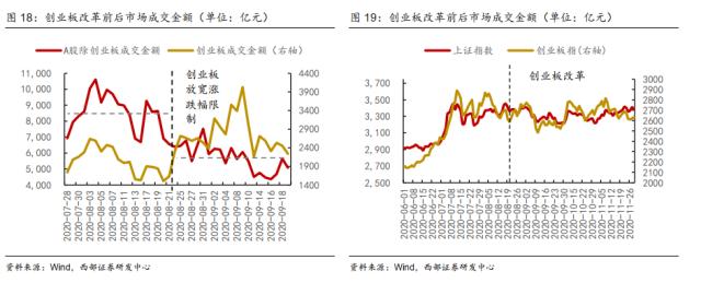 【西部策略】耐心等待基本面的回归