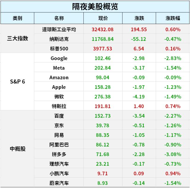 高盛：生成式AI可能取代3亿个岗位；科技部部署“人工智能驱动的科学研究”；SVB的接盘侠来了，美银行