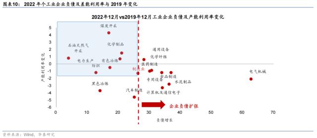 【华泰宏观|专题】2023年哪些行业会有定价权？