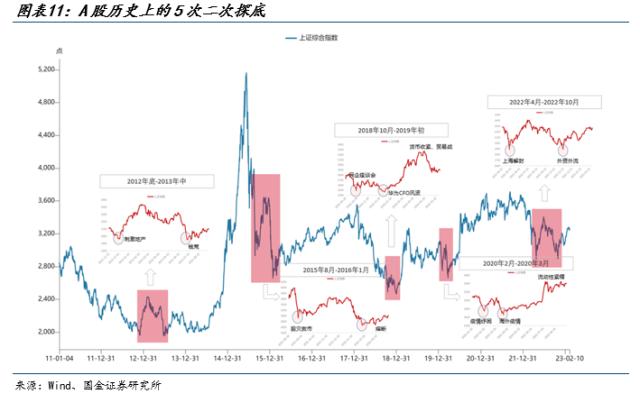 【国金策略】TMT具备了成为新主线的所有重要特征——策略谋势